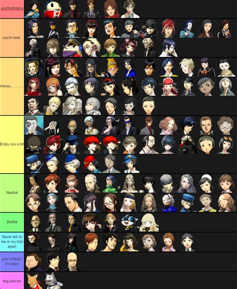 persona 5 royal best personas|persona characters tier list.